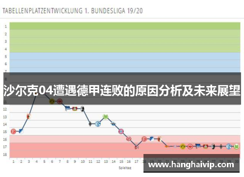 沙尔克04遭遇德甲连败的原因分析及未来展望